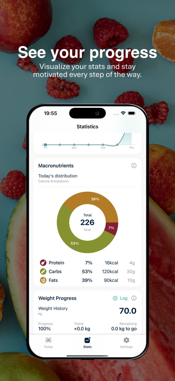 Statistics: how the macronutrients split and how weight changes over time